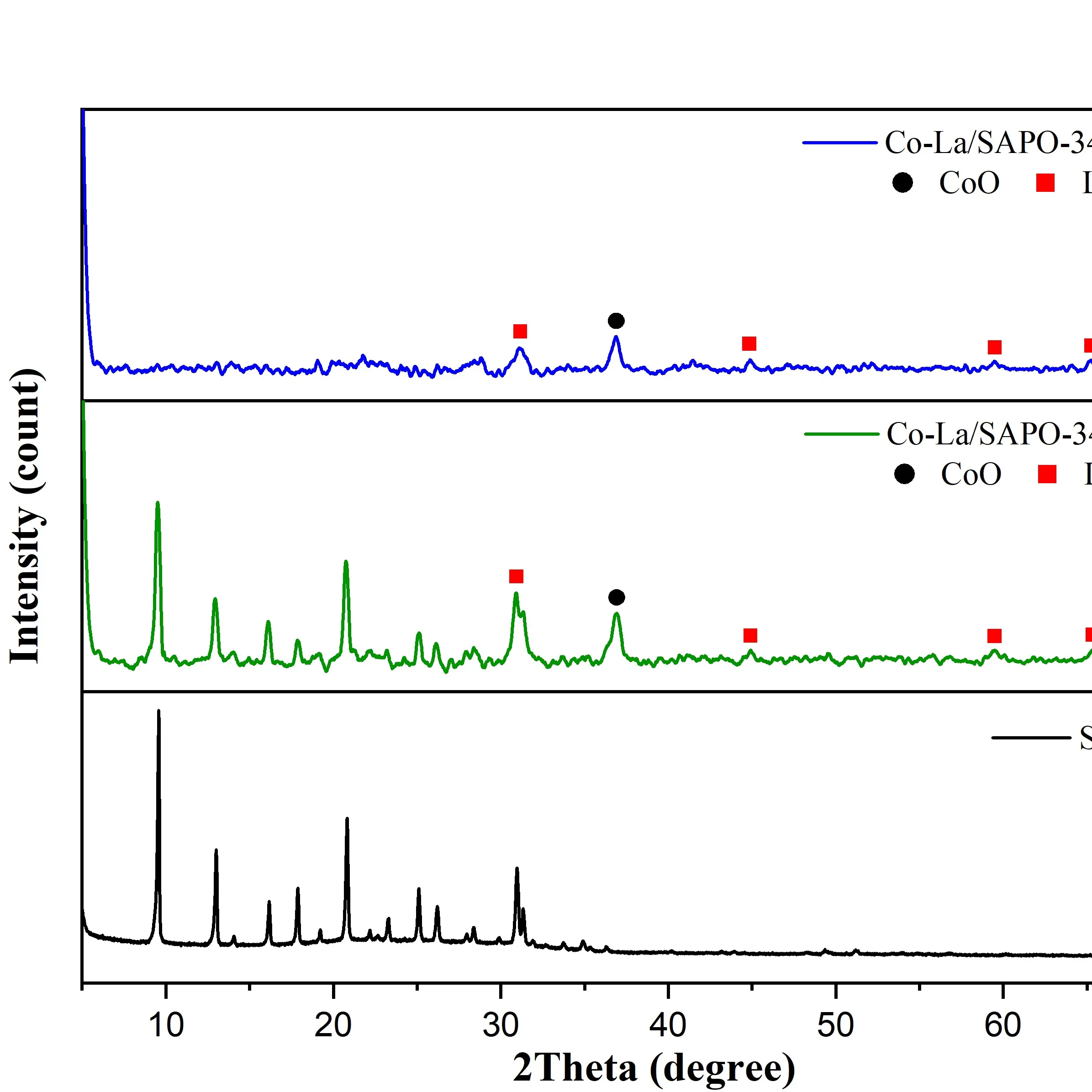 Analisis Data X-Ray Diffraction (XRD)