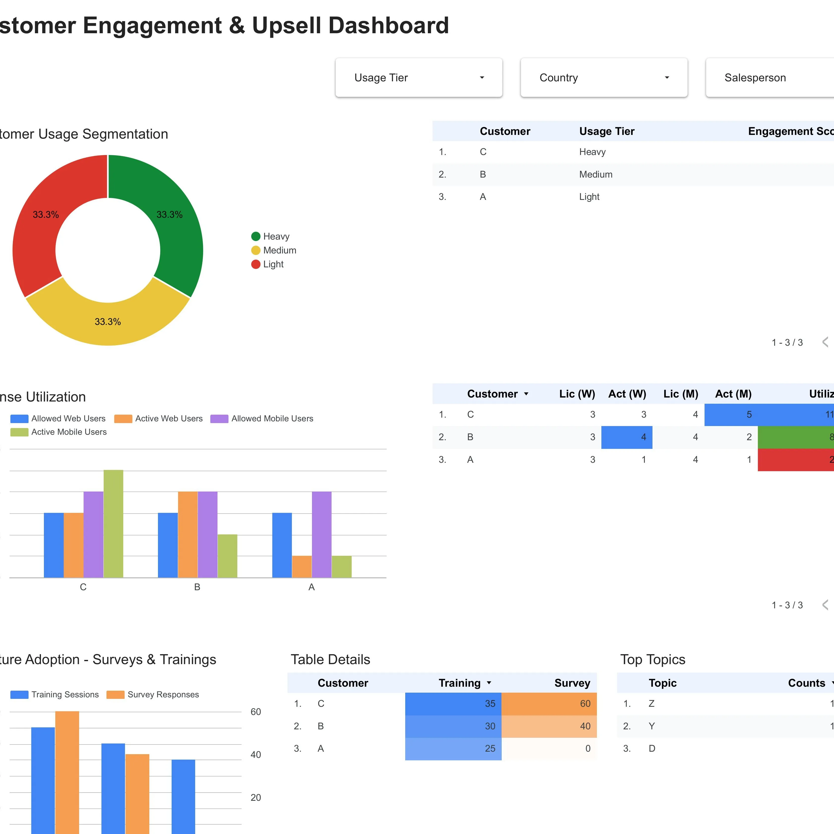 Visualisasi Data Dashboard dalam Berbagai Platform