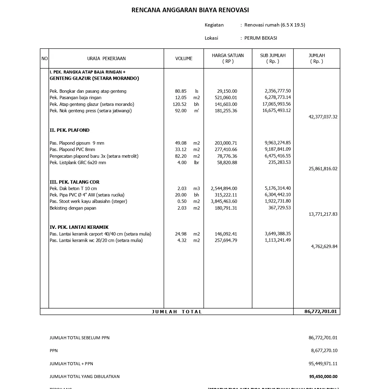 Format Rab Profesional Professional RAB Calculation Services. Starting from Rp 99.000, 1 ...